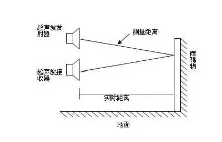 超聲波傳感器如何檢測物體的距離和位置？